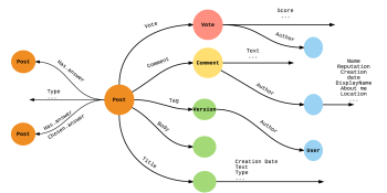 Dgraph raises $11.5 million for scalable graph database solutions