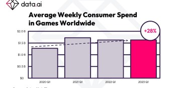 Mobile game market stabilizes above pre-pandemic levels | Data AI