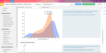 Dataiku’s new AI tools reduce dependency on data science teams