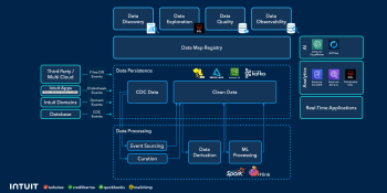 A blueprint for the perfect Gen AI data layer: Insights from Intuit