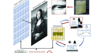 How researchers made a Mona Lisa hologram