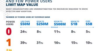 Study: Marketing automation lacks experienced users, demands more resources